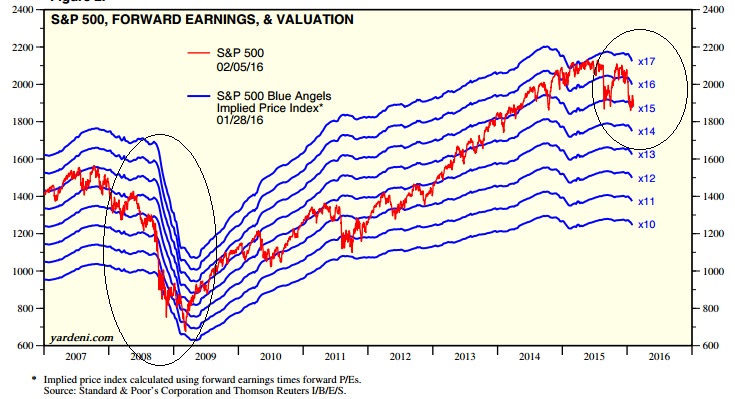 2016 QV DAX-DJ-GOLD-EURUSD-JPY 891942