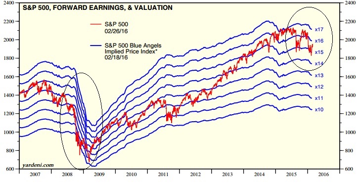 2016 QV DAX-DJ-GOLD-EURUSD-JPY 897204