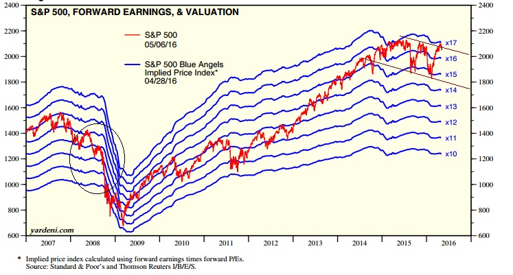 2016 QV DAX-DJ-GOLD-EURUSD-JPY 912422
