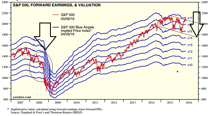 2016 QV DAX-DJ-GOLD-EURUSD-JPY 912524