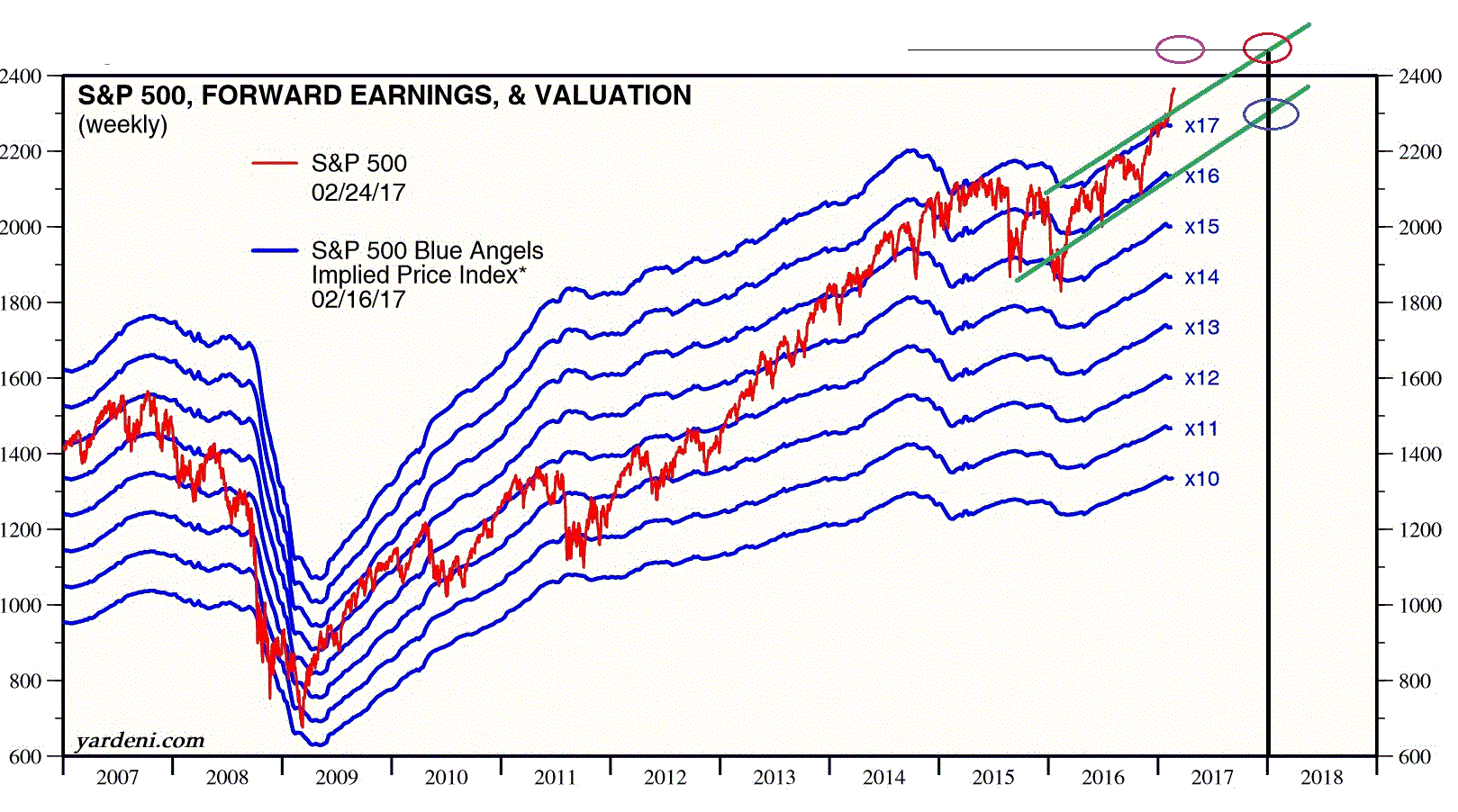 2017 QV-GDAXi-DJ-GOLD-EURUSD-JPY 974293