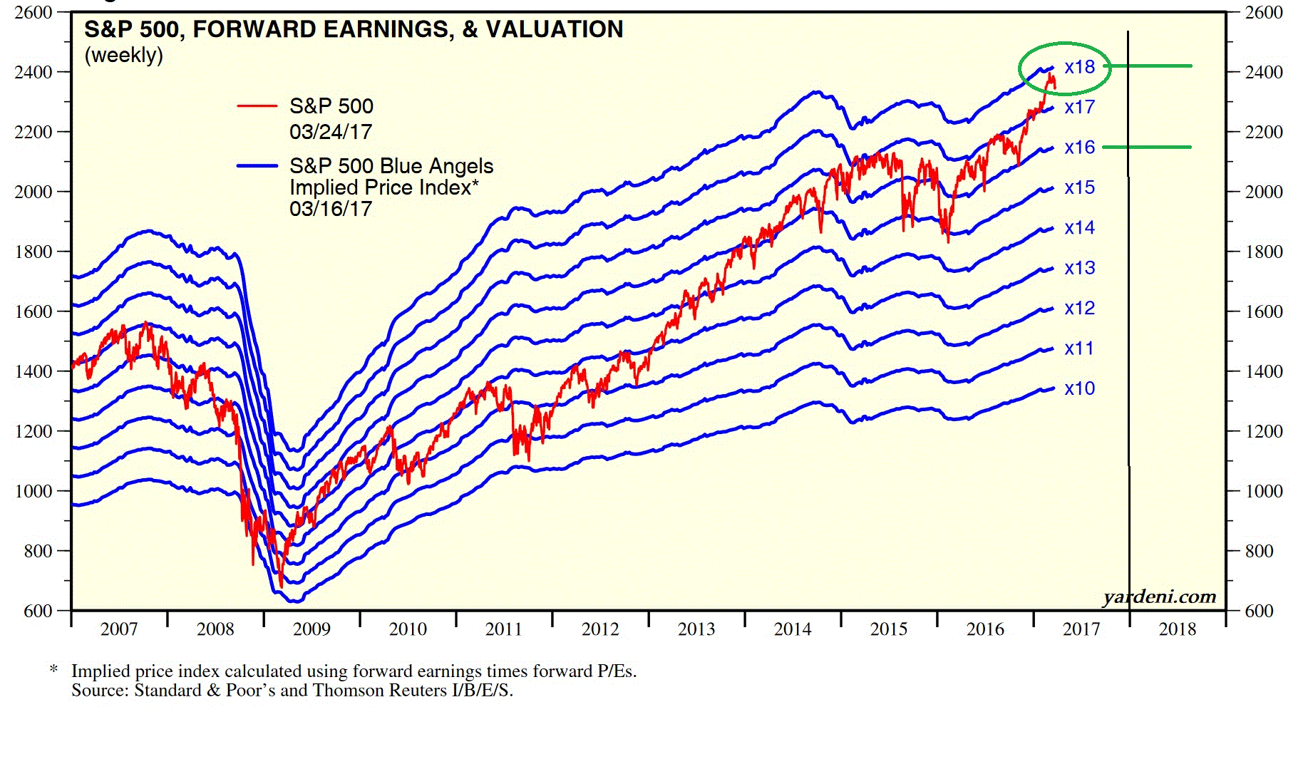2017 QV-GDAXi-DJ-GOLD-EURUSD-JPY 979971