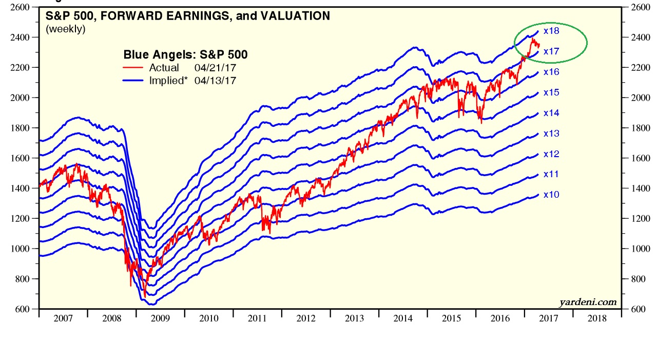 2017 QV-GDAXi-DJ-GOLD-EURUSD-JPY 985331