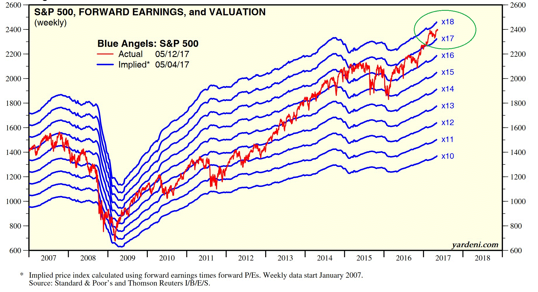 2017 QV-GDAXi-DJ-GOLD-EURUSD-JPY 989555