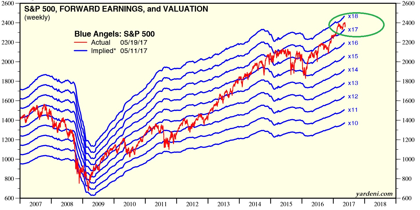 2017 QV-GDAXi-DJ-GOLD-EURUSD-JPY 991079