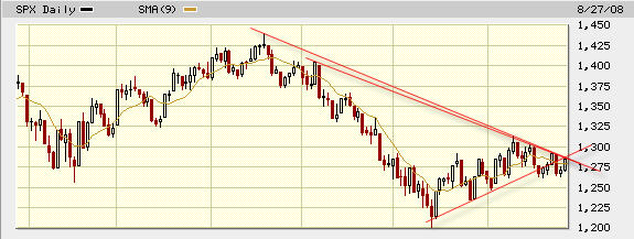 Die Bullen scharren gar nicht mit den Hufen, 182739