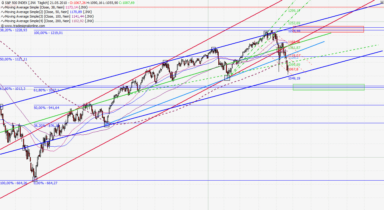 Quo Vadis Dax 2010 - Das Original 321889