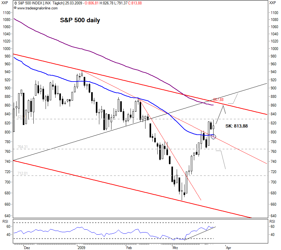 Quo Vadis Dax 2009 224319