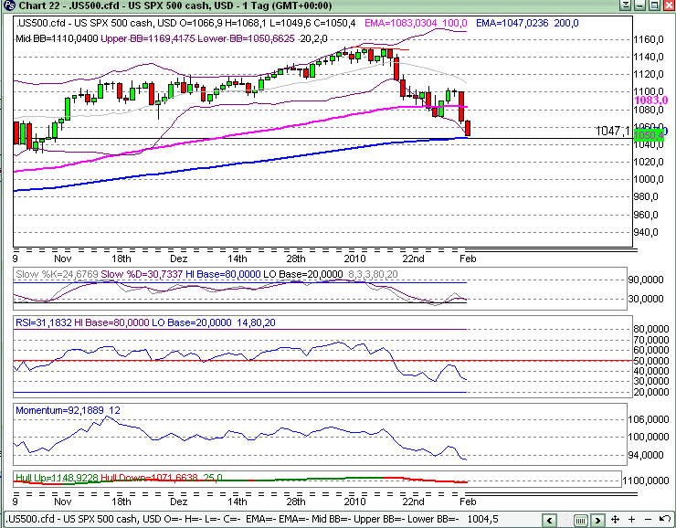Quo Vadis Dax 2010 - Das Original 297560
