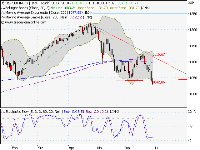 Quo Vadis Dax 2010 - Das Original 329726