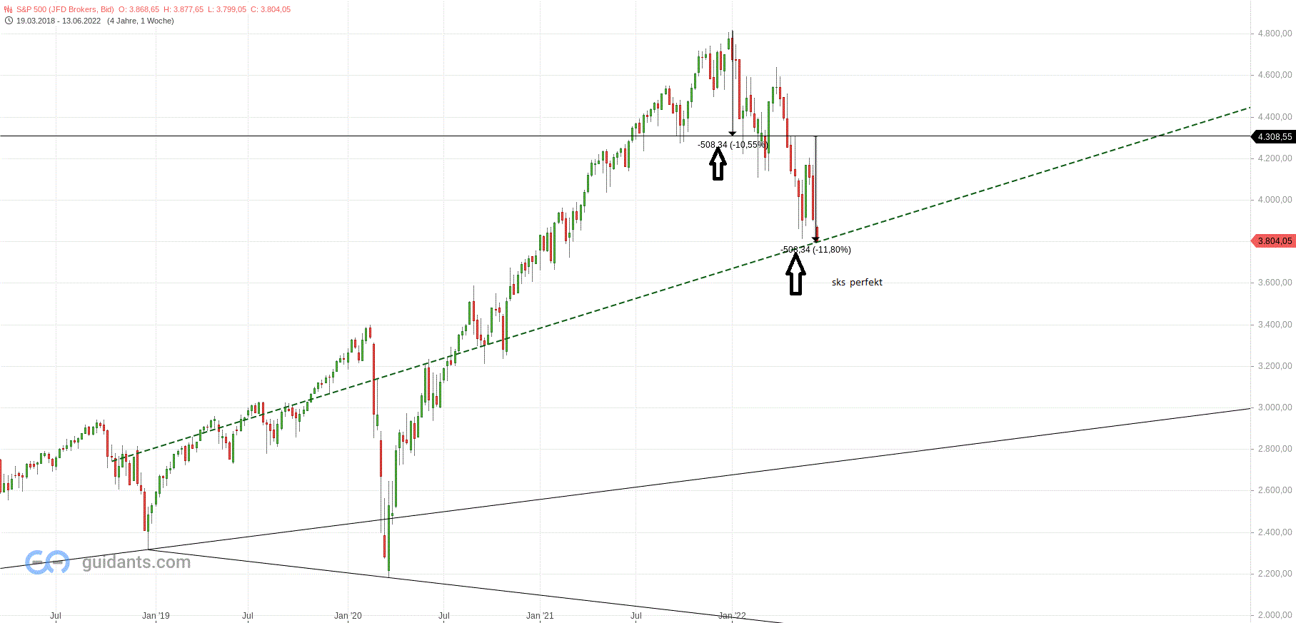 Gold und weitere interessante Anlagemöglichkeiten. 1319054