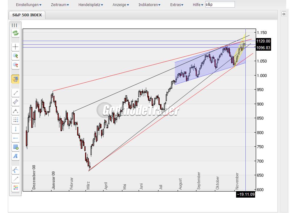 Quo Vadis Dax 2009 276370