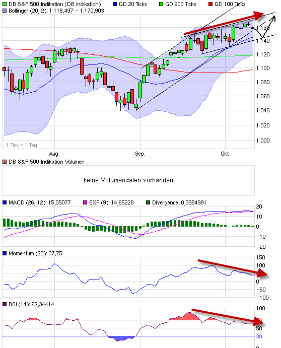 Quo Vadis Dax 2010 - Das Original 350661