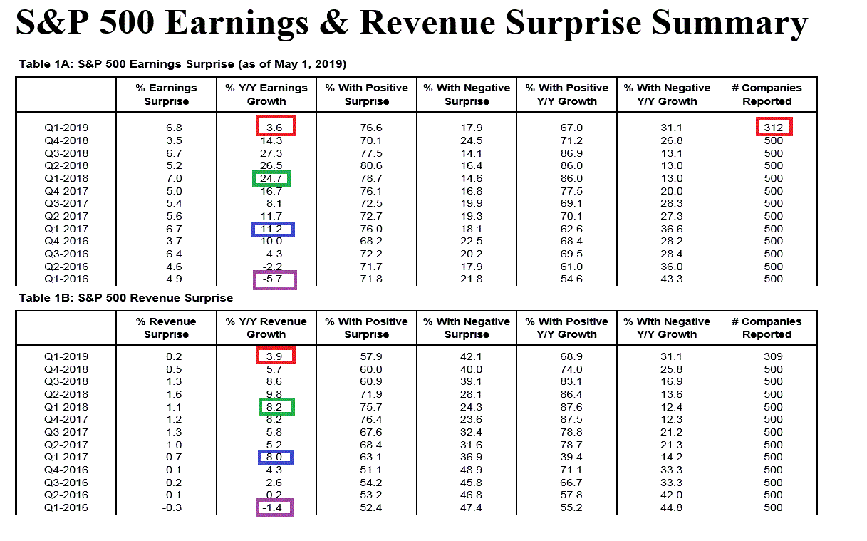 2019 QV-GDAXi-DJ-GOLD-EURUSD- JPY 1109934