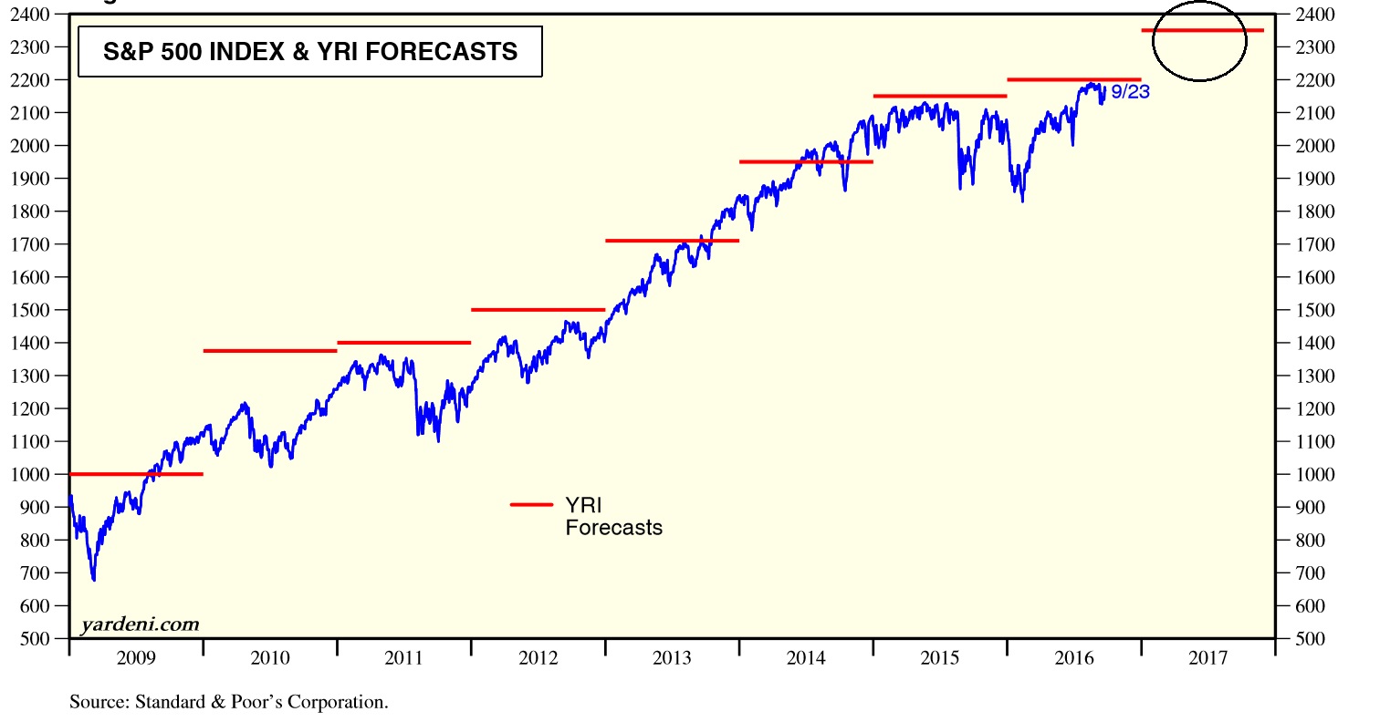 2016 QV DAX-DJ-GOLD-EURUSD-JPY 942790