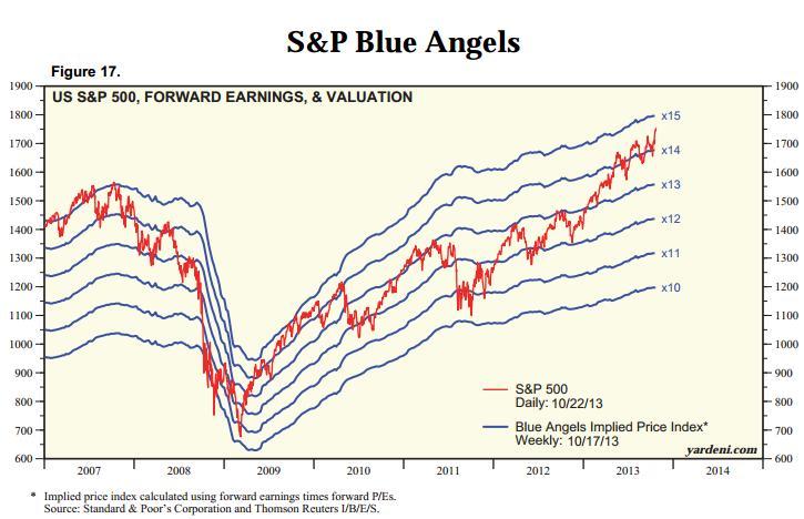 2013 QV DAX-DJ-GOLD-EURUSD-JPY 658780