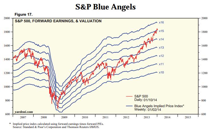 2014 QV DAX-DJ-GOLD-EURUSD-JPY 681291