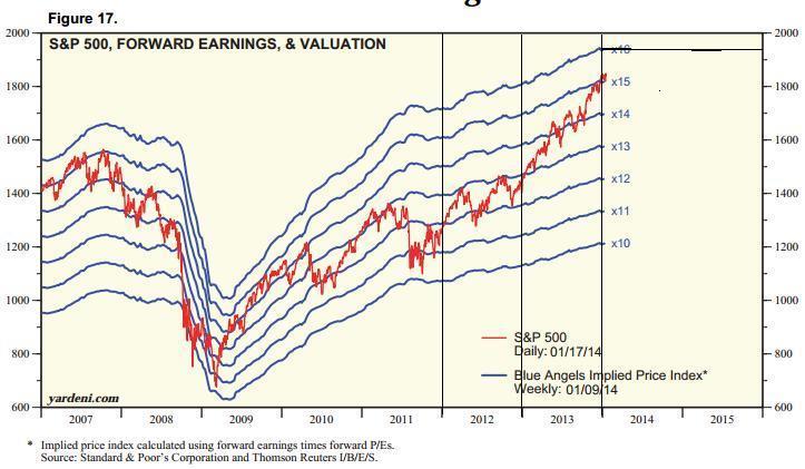 2014 QV DAX-DJ-GOLD-EURUSD-JPY 683861
