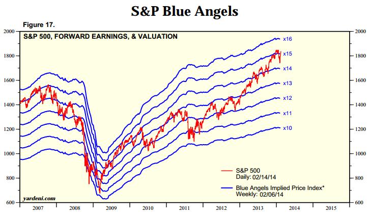 2014 QV DAX-DJ-GOLD-EURUSD-JPY 695369