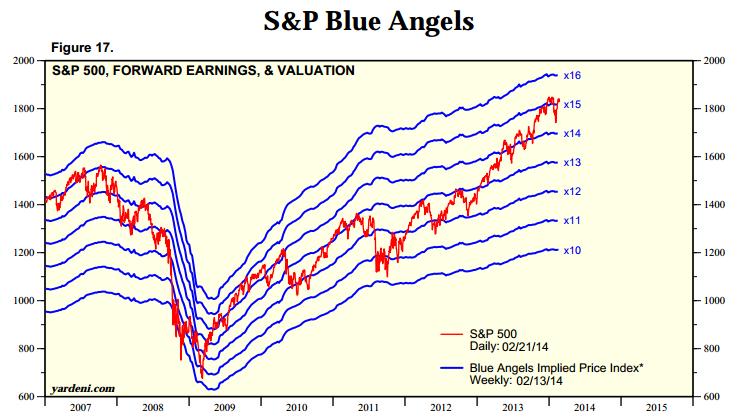 2014 QV DAX-DJ-GOLD-EURUSD-JPY 697742