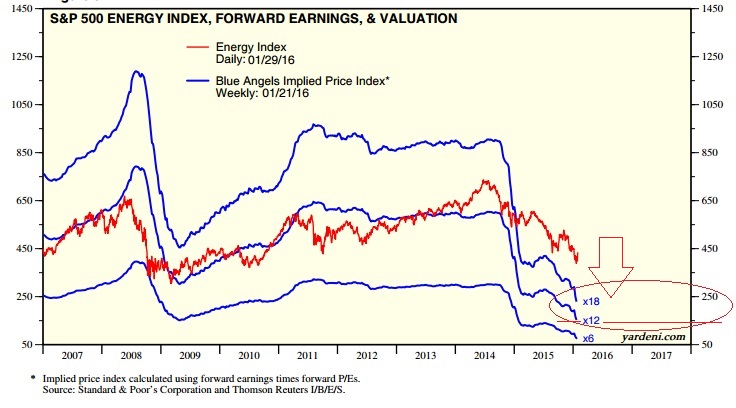 2016 QV DAX-DJ-GOLD-EURUSD-JPY 889912