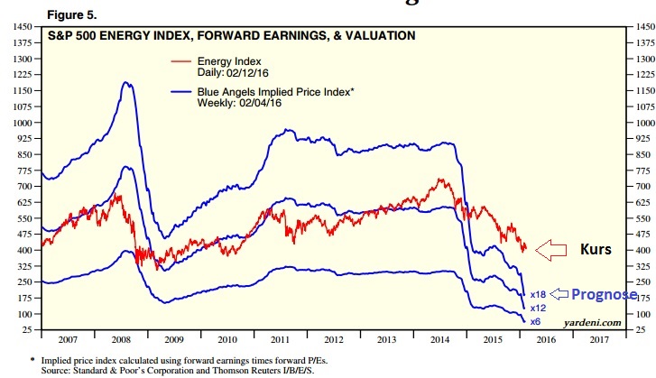 2016 QV DAX-DJ-GOLD-EURUSD-JPY 893904
