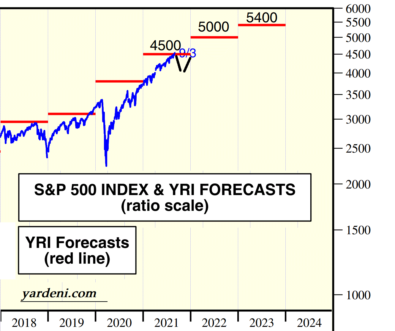 2021 QV-GDAXi-DJ-GOLD-EURUSD- JPY 1273664