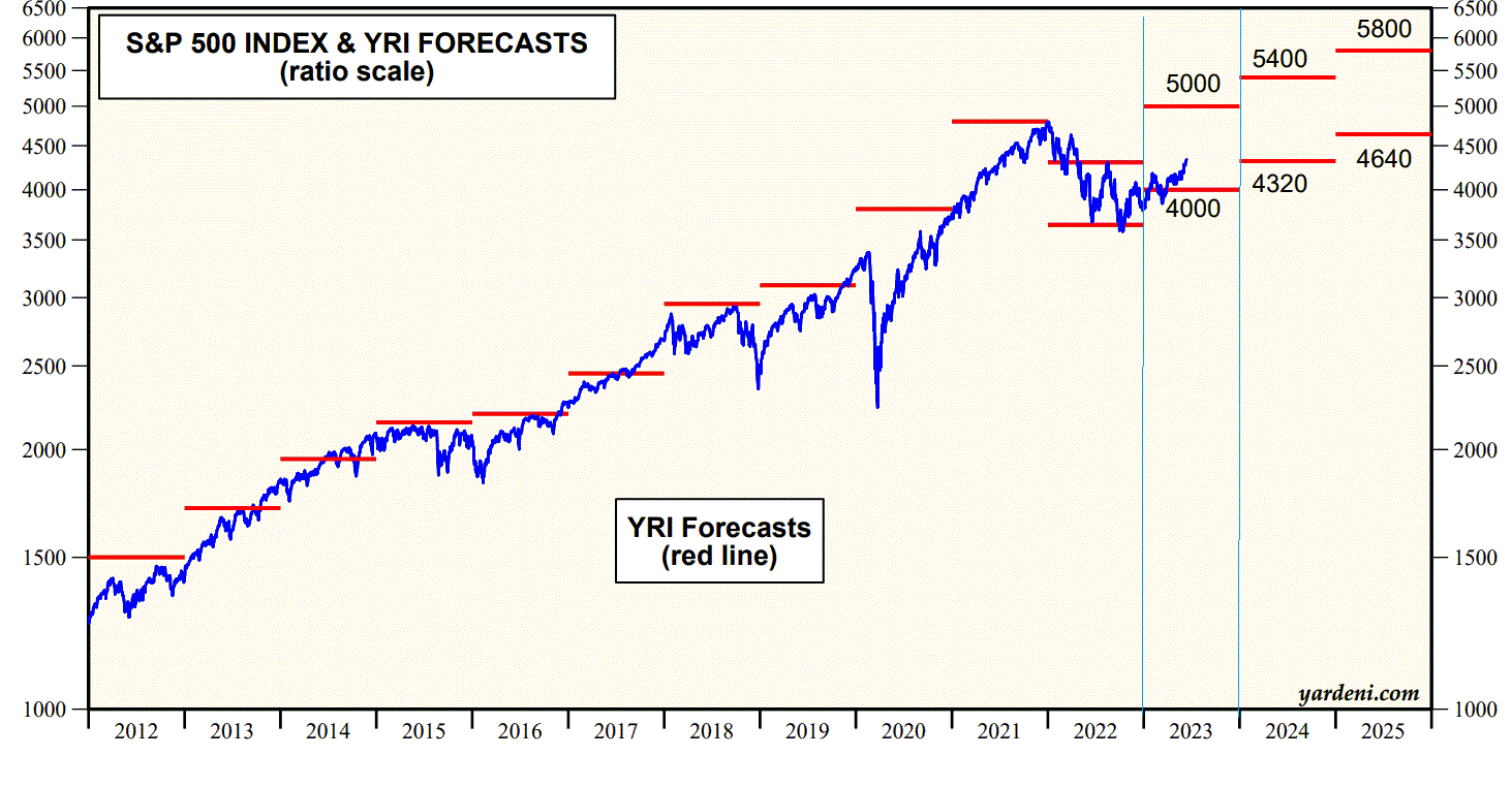 2023-qv-gdaxi-dj-gold-eurusd-jpy 1377936