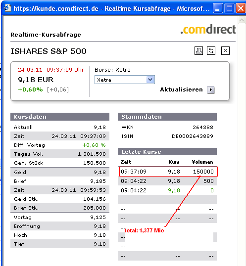 Quo Vadis Dax 2011 - All Time High? 390648