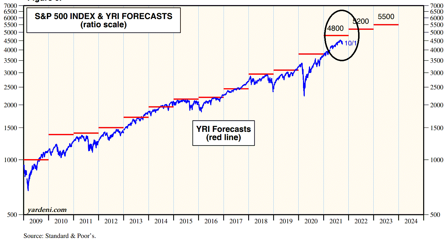 2021 QV-GDAXi-DJ-GOLD-EURUSD- JPY 1277621