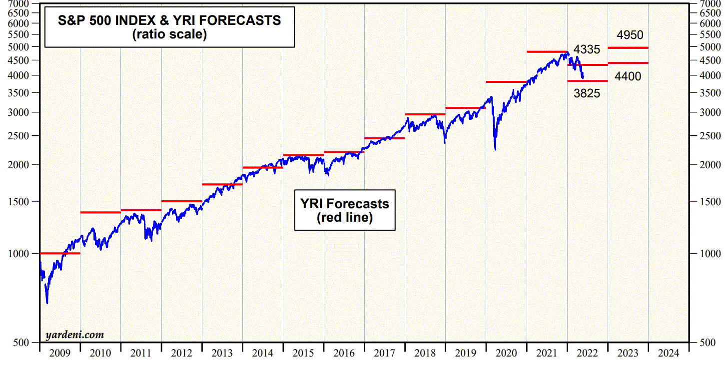 2022 QV-GDAXi-DJ-GOLD-EURUSD-JPY 1316372