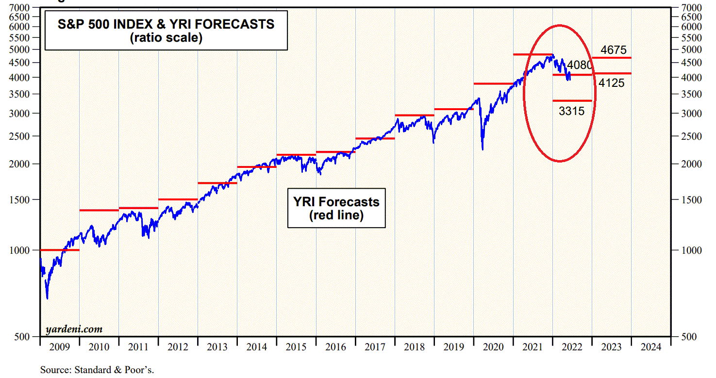 2022 QV-GDAXi-DJ-GOLD-EURUSD-JPY 1320138