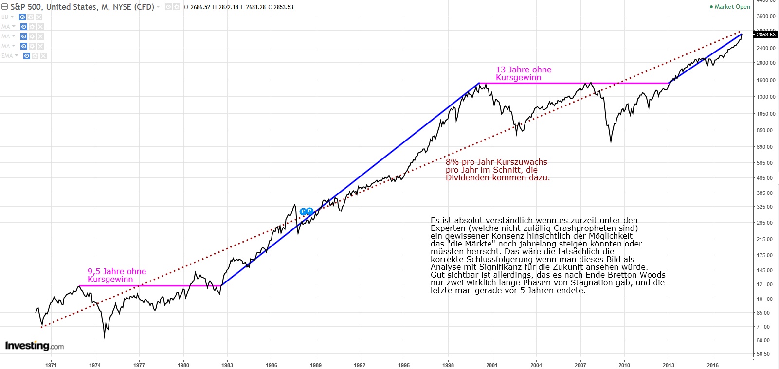 Gold ist zu teuer 1037763