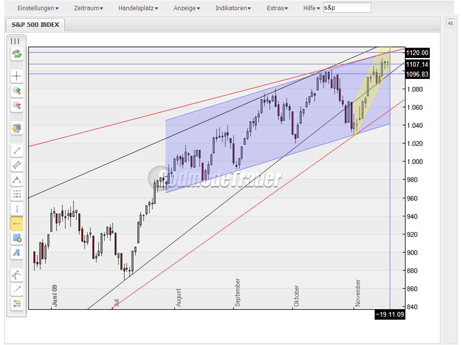 Quo Vadis Dax 2009 276373