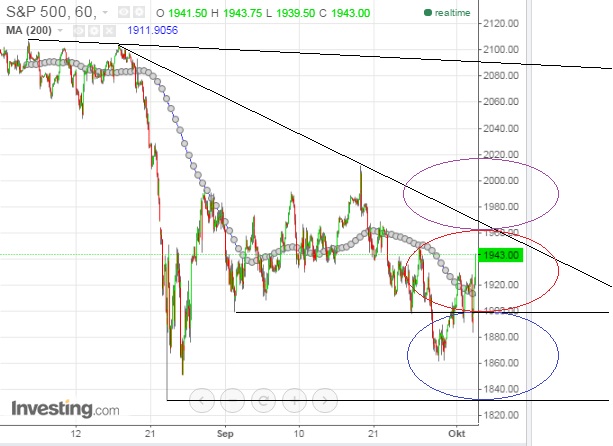 2015 QV DAX-DJ-GOLD-EURUSD-JPY 862269