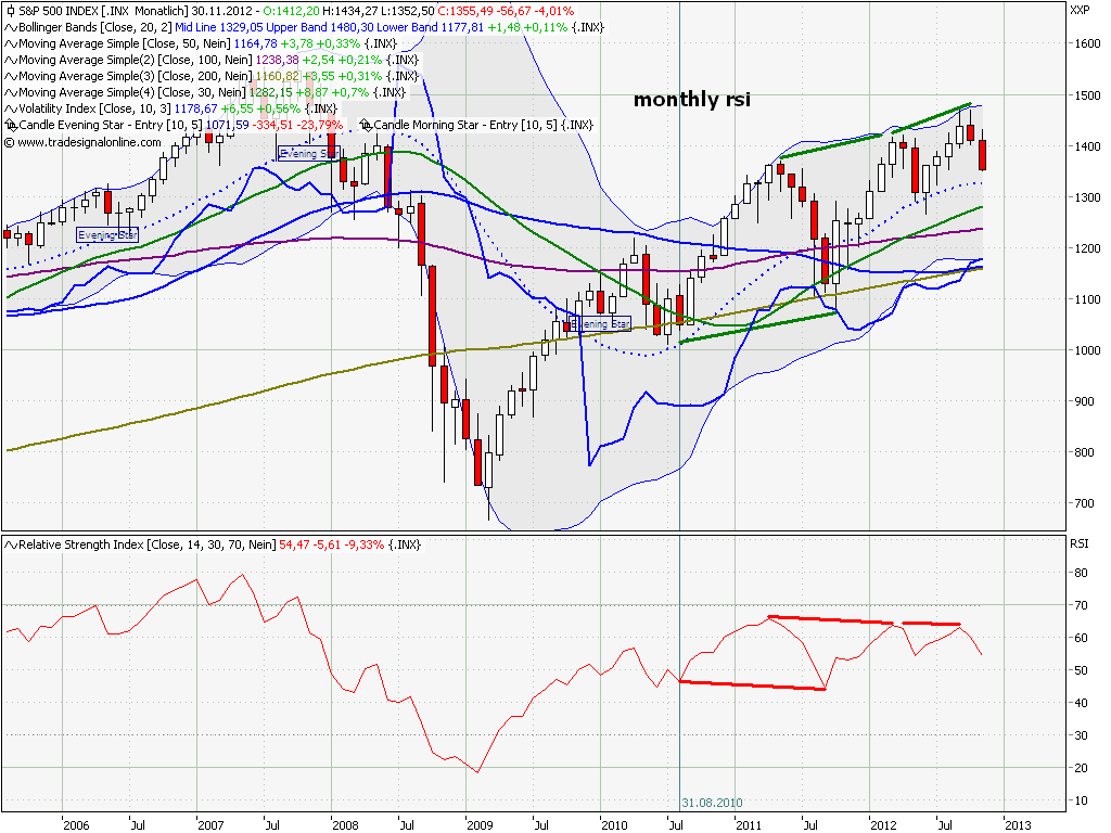 Elliott Wave DAX daily 553464
