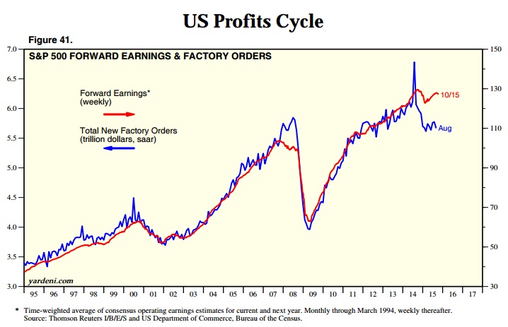 2015 QV DAX-DJ-GOLD-EURUSD-JPY 866910
