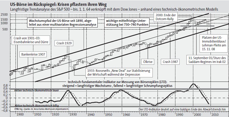 ich mach mal ein Endesa 871028 e.on thread auf 211621