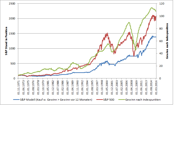 2016 QV DAX-DJ-GOLD-EURUSD-JPY 912739