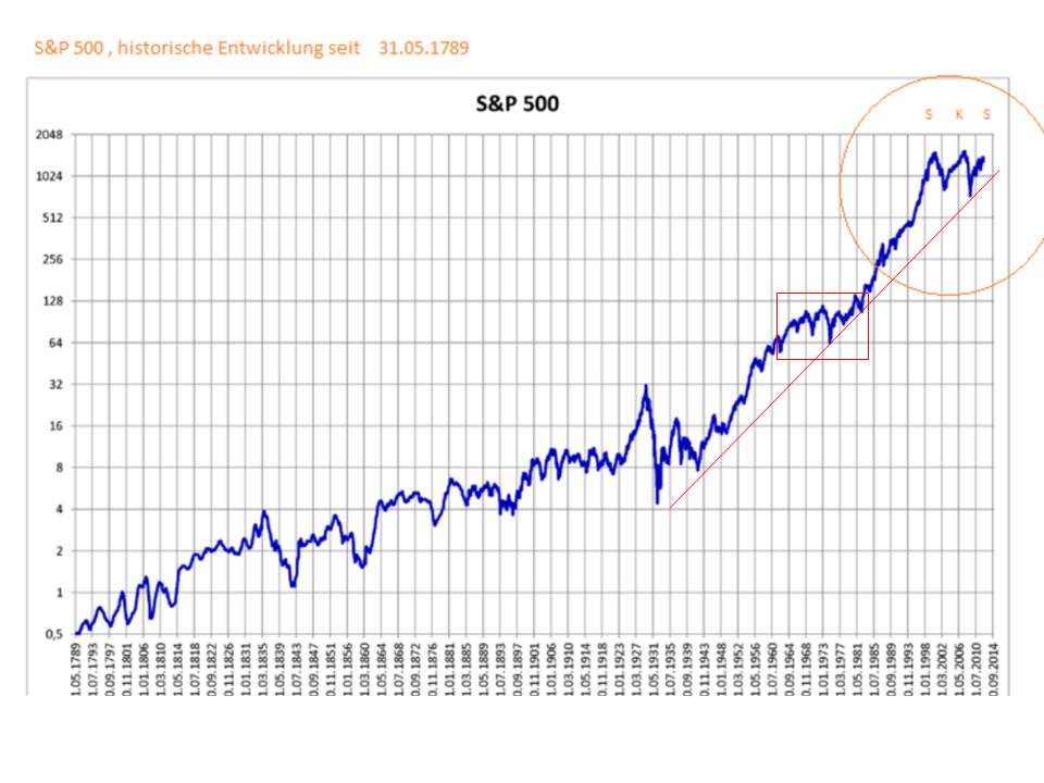Indexhandel 2012 Rally trotz unzähligen Krisen? 561286