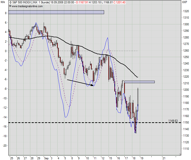 Die Bullen scharren gar nicht mit den Hufen, 187392