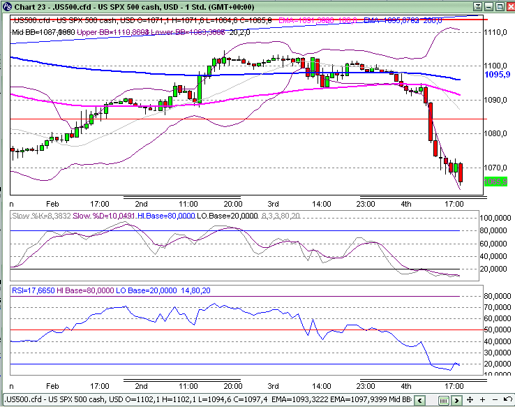 Quo Vadis Dax 2010 - Das Original 297313