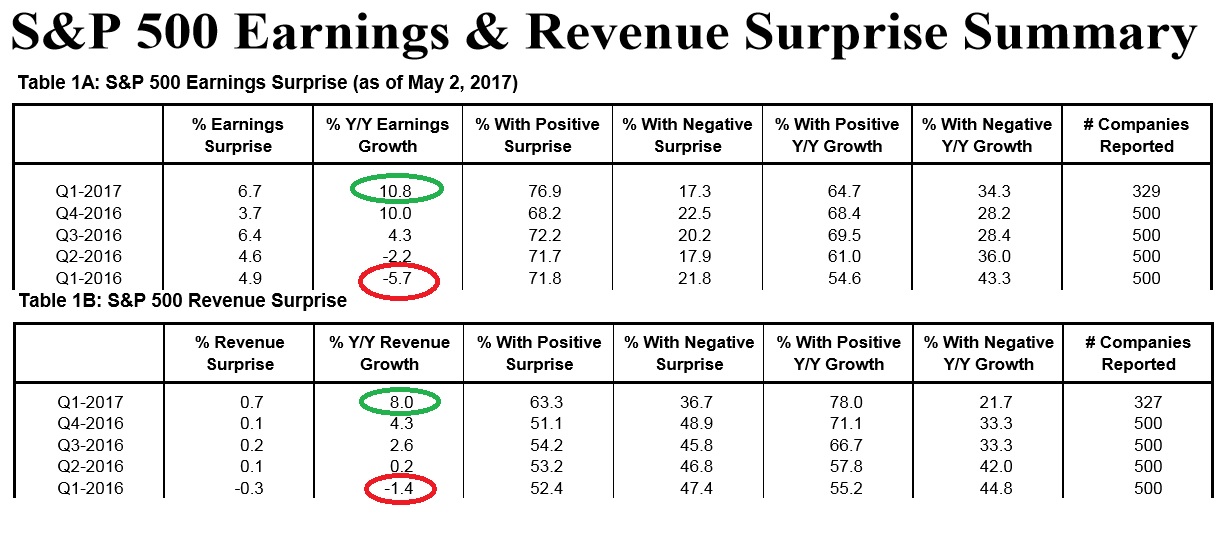 2017 QV-GDAXi-DJ-GOLD-EURUSD-JPY 987461