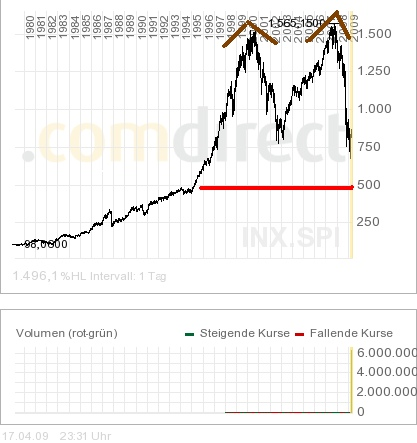 Der Antizykliker-Thread 228096