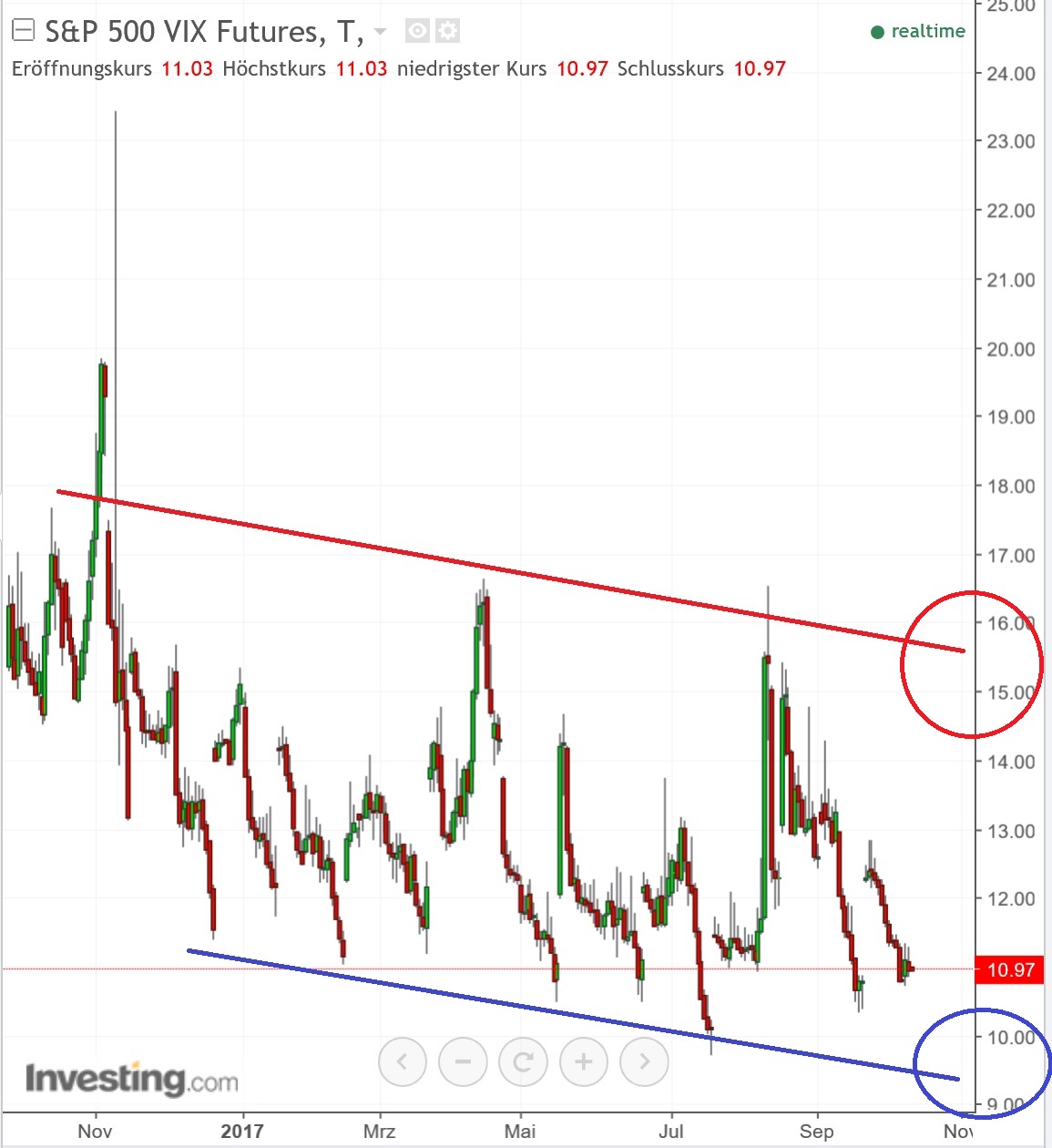 2017 QV-GDAXi-DJ-GOLD-EURUSD-JPY 1017195