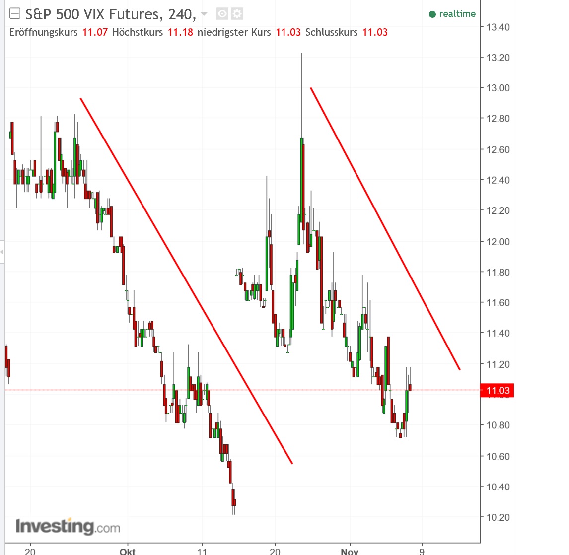 2017 QV-GDAXi-DJ-GOLD-EURUSD-JPY 1022545