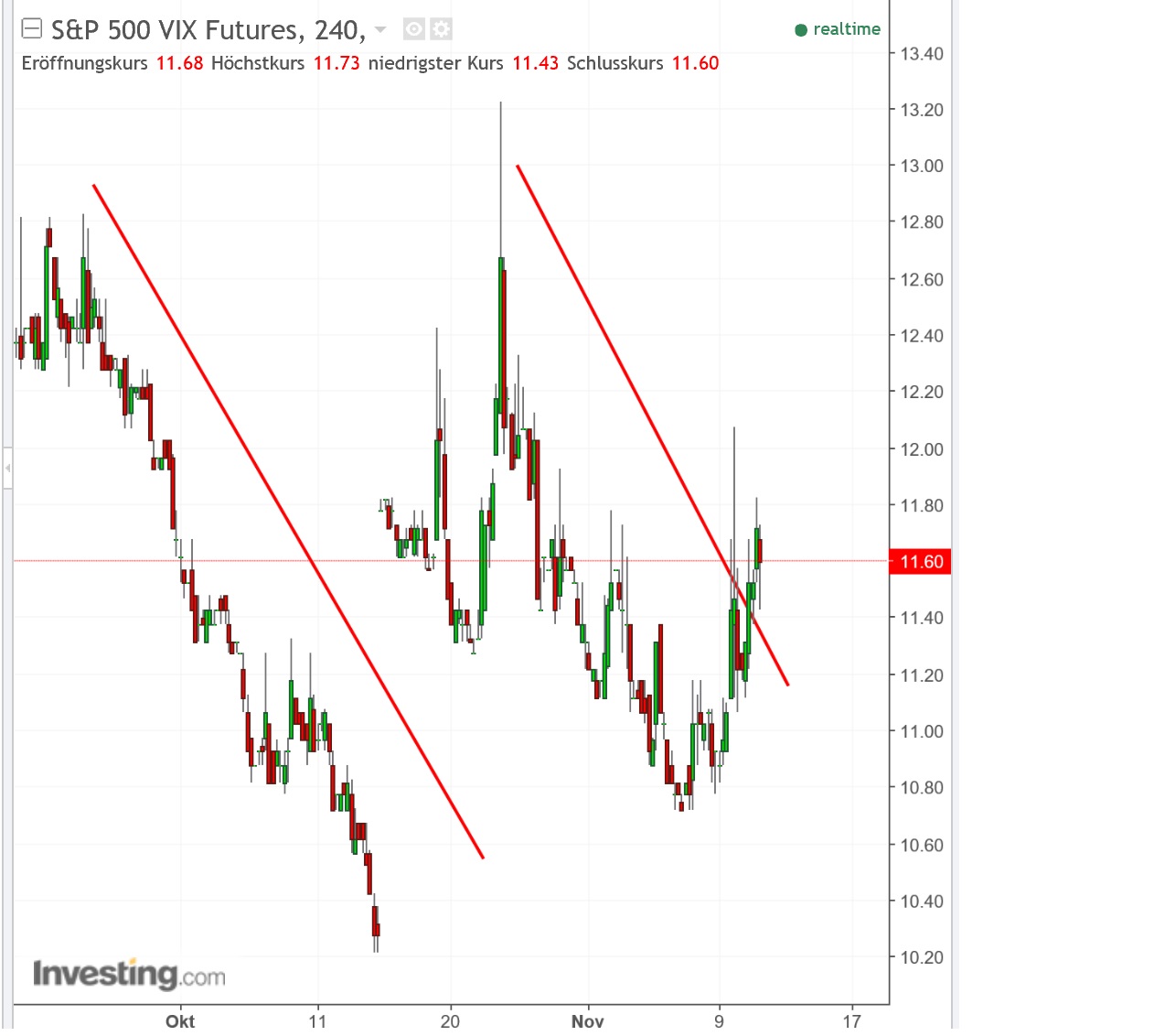 2017 QV-GDAXi-DJ-GOLD-EURUSD-JPY 1023357