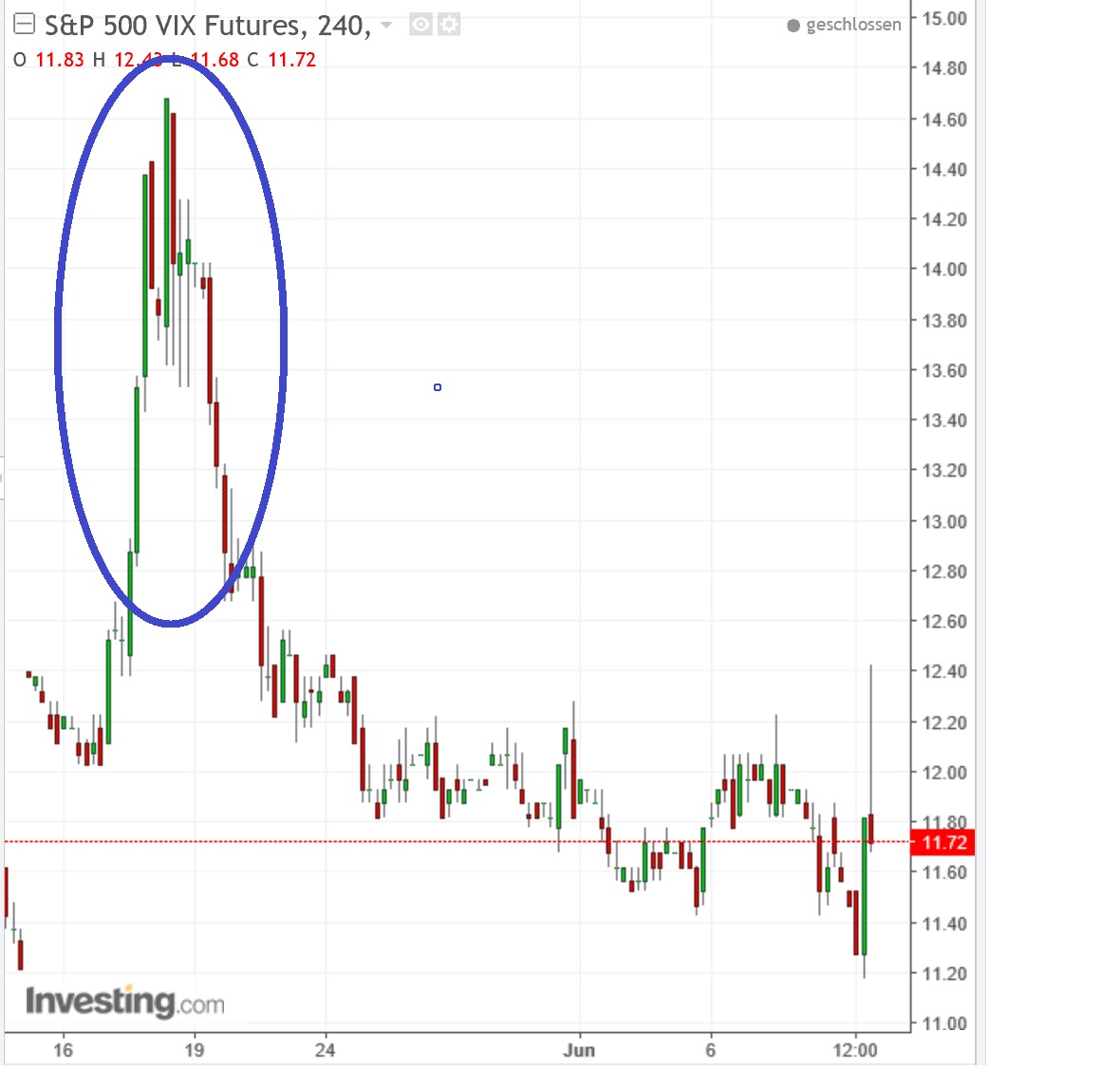 2017 QV-GDAXi-DJ-GOLD-EURUSD-JPY 994975