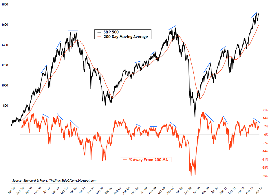 against all odds 649409