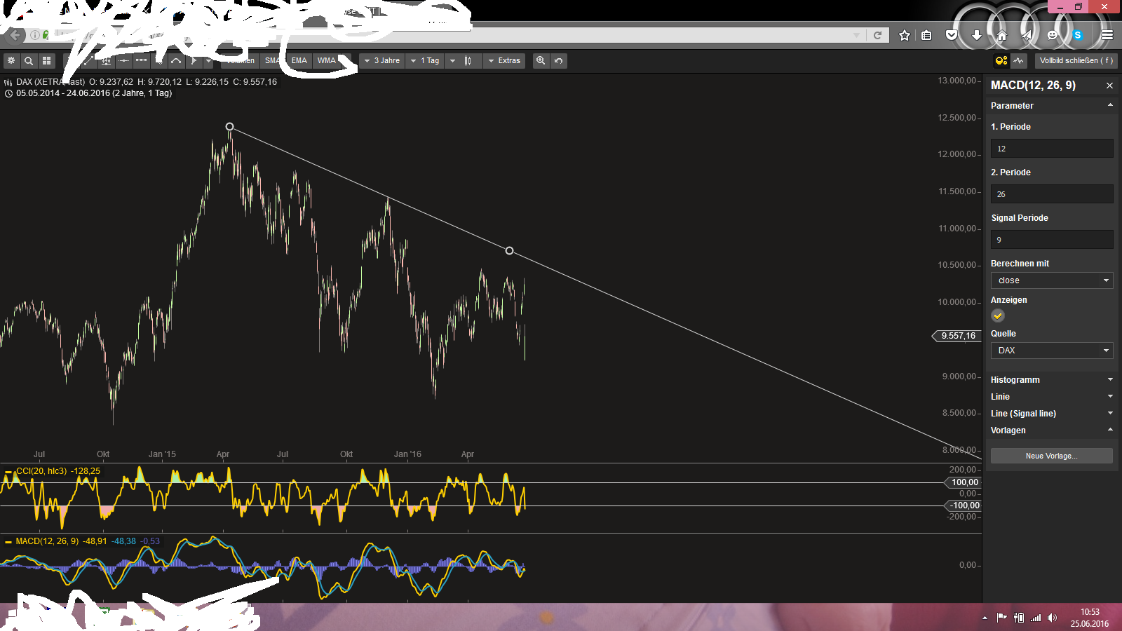 Nordex vor einer Neubewertung 922911